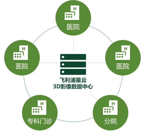 计算机网络图