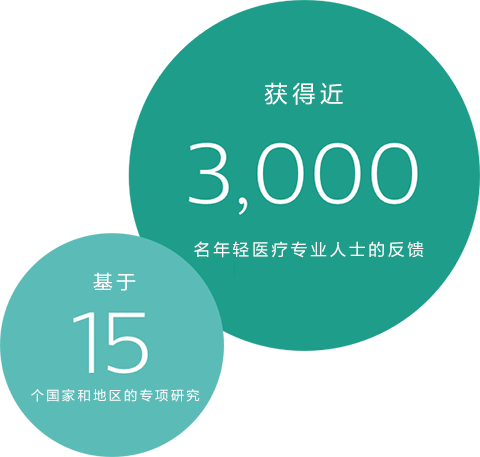 医疗专业人士调研反馈